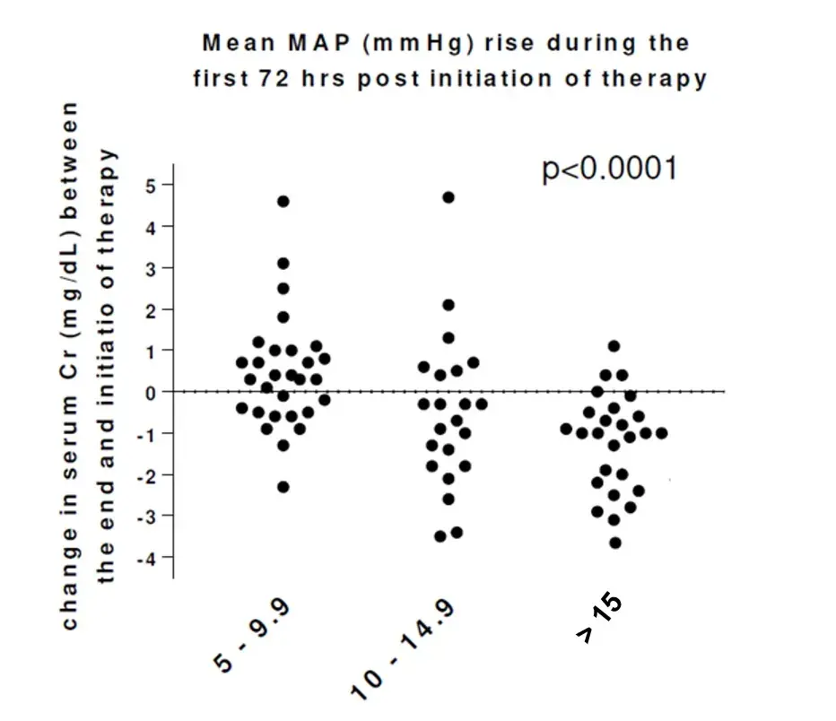 Síndrome Hepatorrenal: Os Diuréticos Têm Lugar no Tratamento?